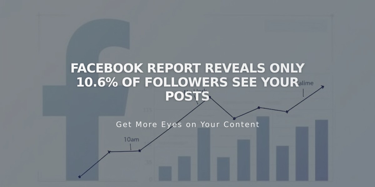 Facebook Report Reveals Only 10.6% of Followers See Your Posts