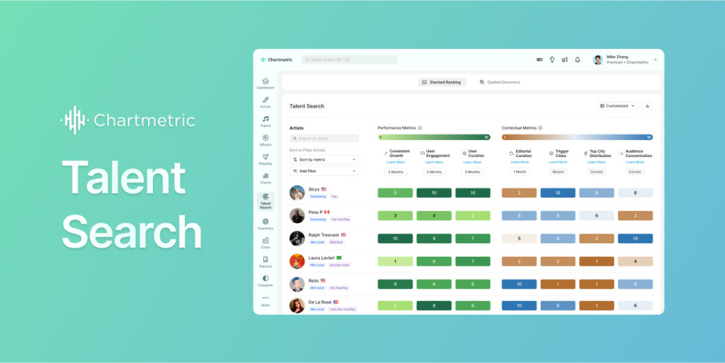Chartmetric Talent Search interface
